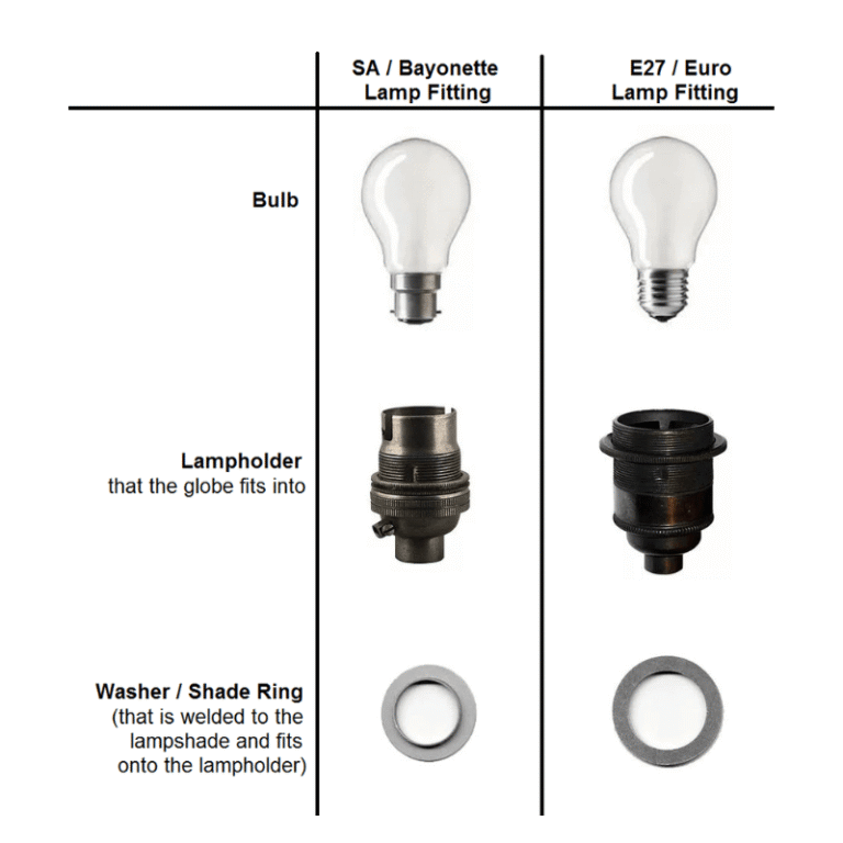 Lampholder Types Main